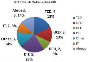 CAO Destinations 2016