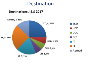 LC2017 Destinations